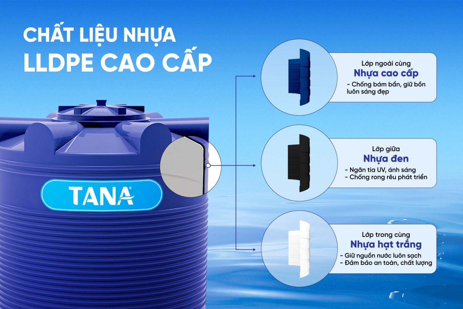 Bồn nhựa 10000L