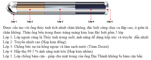 Bồn nước【Bồn nhựa】Máy năng lượng mặt trời - Bồn inox- Bể phốt tự hoại - Liên hệ kênh dự án của chính hãng Tân Á Đại Thành