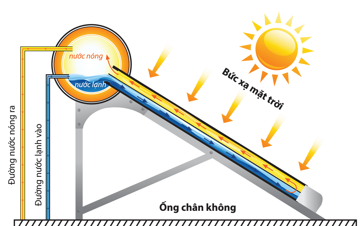 Bộ máy nước nóng năng lượng mặt trời core 160L 58-15 ĐẠI THÀNH